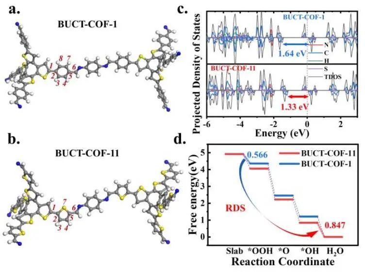 ​北化工王世涛Angew：首次报道！BUCT-COF-11作为氢燃料电池的无金属ORR催化剂
