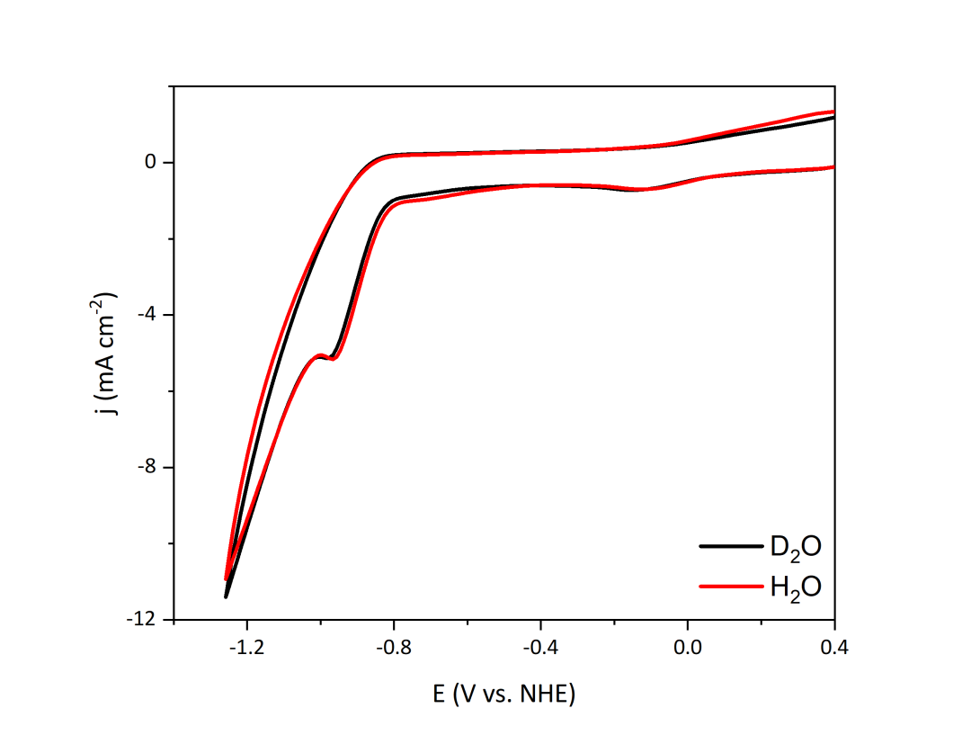Angew.：双金属卟啉催化剂对二氧化碳电催化还原的推-拉效应