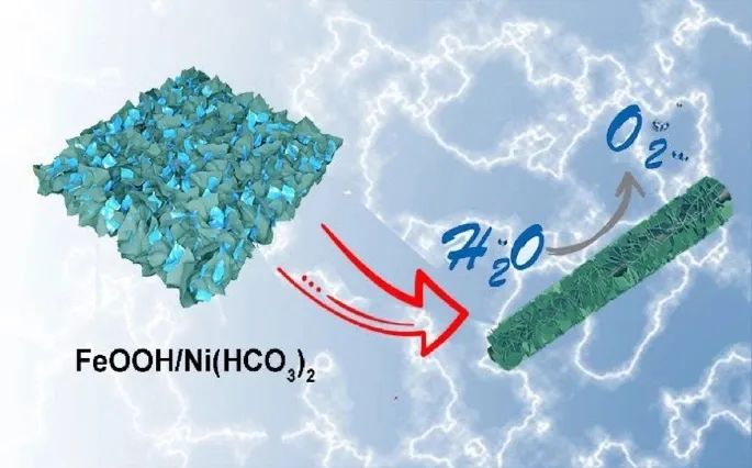 ​南开/山西大学Nano Research：FeOOHx/Ni(HCO3)2助力海水裂解析氧
