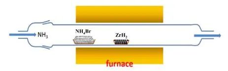 ​大化所/东工大Angew.：多功能层状β-ZrNBr硝基卤化物，可见光下高效光催化水分解和CO2还原