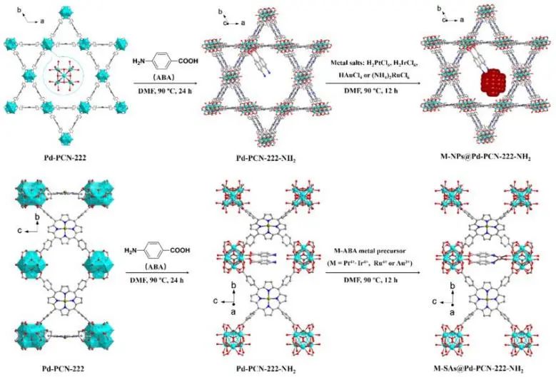 中大​JACS：金属单原子耦合Pd-PCN-222-NH2，实现高效光催化析氢反应