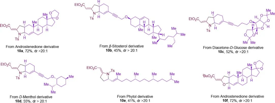 ​复旦张俊良JACS：PC-Phos催化的钯杂烯丙基不对称环加成反应