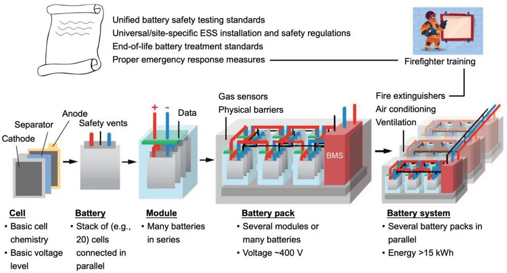 MIT李巨教授AEM观点：电网规模锂离子电池储能的主要挑战
