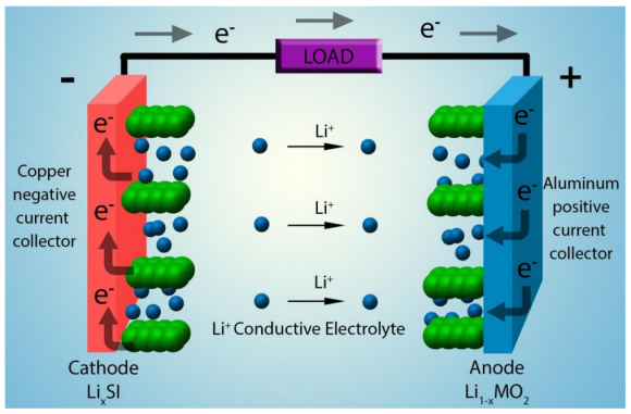 VASP电池计算专题培训：Li离子电池/燃料电池/电位/容量/离子扩散/析氢反应/氧还原反应/自由能/过电位