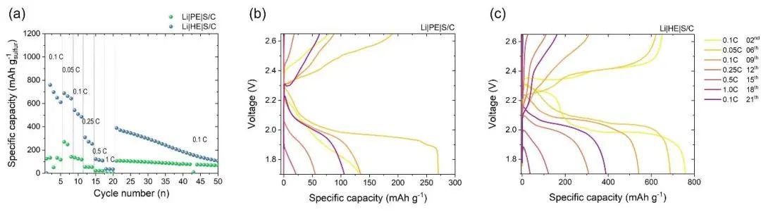 ​Nano Energy：室温下具有1.1×10-3 S cm-1高离子电导率的复合电解质！