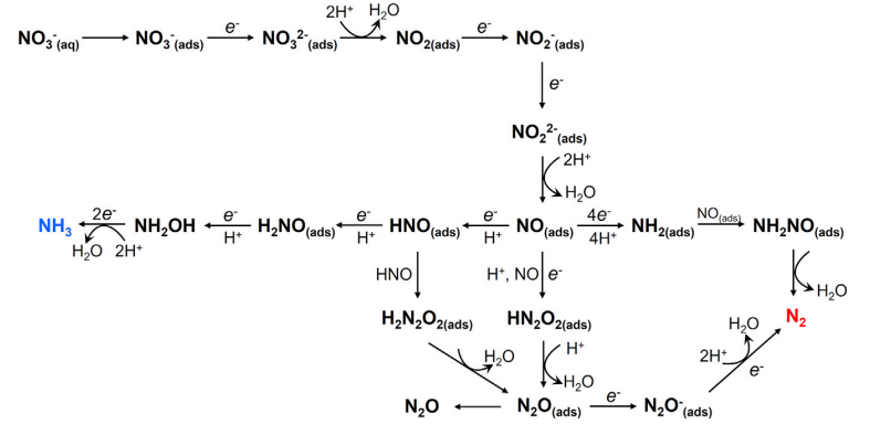 Chem Catalysis综述：电化学合成氨，最新进展与挑战！