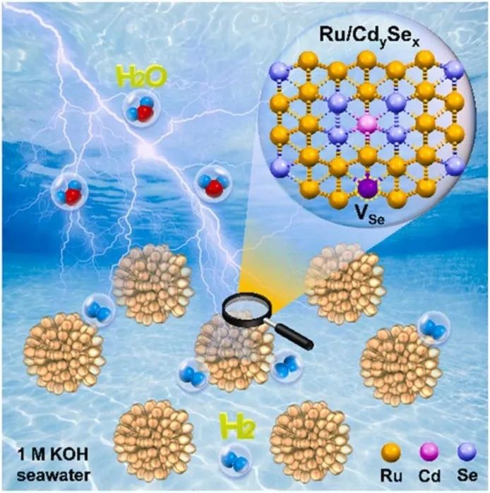 木士春/刘苏莉Nano Energy: 破坏Ru的对称结构，实现高效海水电解析氢