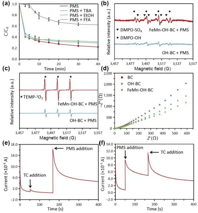 浙农林大Nano Research：FeMn-OH-BC活化过氧单硫酸盐高效降解四环素
