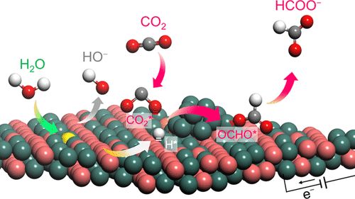 陈维/夏川ACS Catalysis：原位动态重构铜锡硫催化剂实现高性能电催化CO2制甲酸