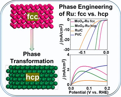 厦大/苏大ACS Nano：Ru纳米结构相工程实现高性能双功能HOR