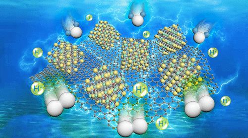广工大ACS Nano：调整过渡金属碳化物的电子结构以促进酸性OER