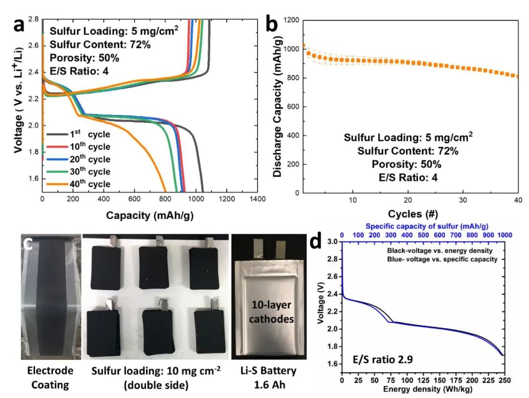 ​Nano Energy：一步热处理将科琴黑转化为氮掺杂锂硫电池硫宿主！