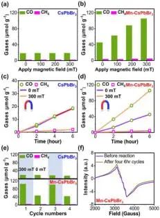 ​JACS: Mn掺杂调控钙钛矿纳米板自旋极化，增强光催化CO2还原