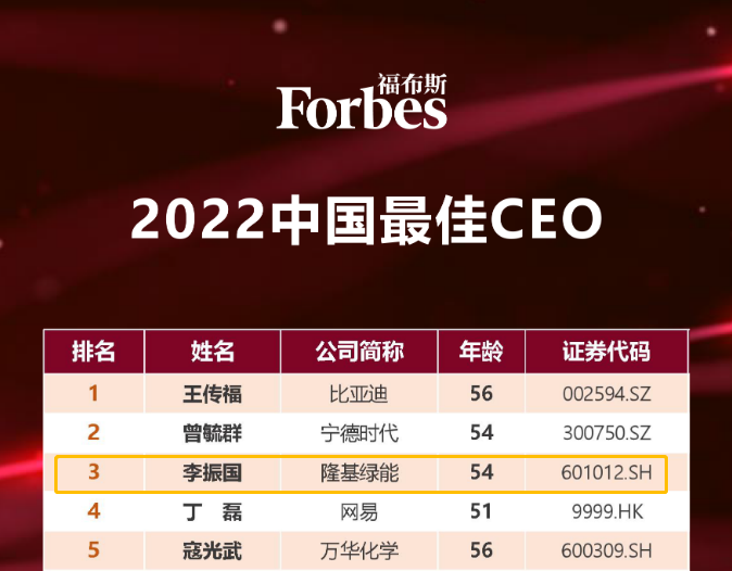 他，福布斯中国最佳CEO榜排名第三，发论文选赛道！