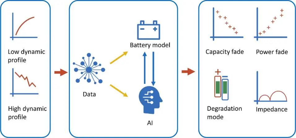 ​亚琛工业大学EnSM: AI+现场数据实现锂离子电池在线衰减诊断