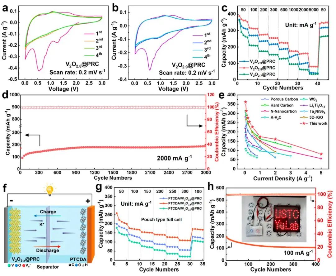 中科大余彦ACS Nano：零应变 V2O2.8@多孔网状碳的氧缺陷工程用于超稳定钾存储