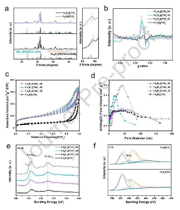 ​陈忠伟Nano Energy：调节氮空位的有序介孔Fe2Nx电催化剂用于ORR和锌-空气电池