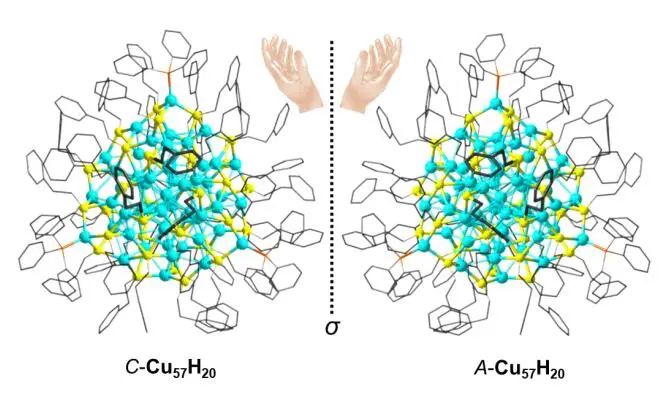 孙頔/骆耿耿Angew.：Cu57H20的总结构、电子结构和催化加氢活性