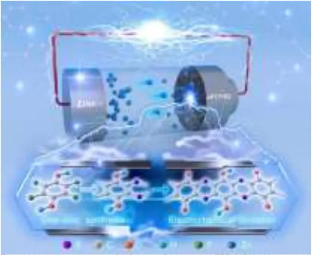 张新波/黄岗/谢海明Angew.：高性能水系有机锌电池羟基聚合物正极的原位电化学活化