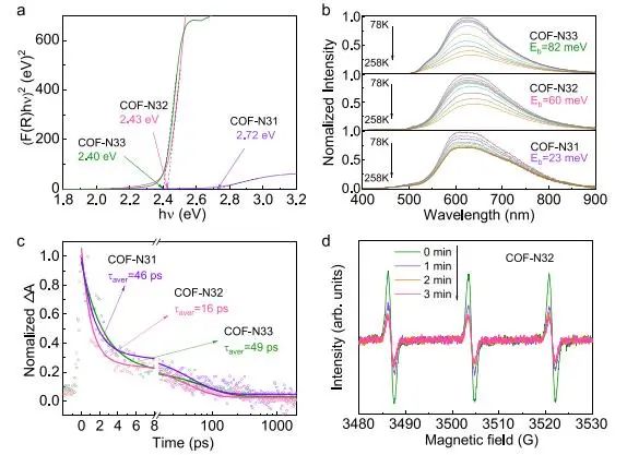 北京大学Nature子刊：COF中引入电子给体，促进光催化H2O2合成