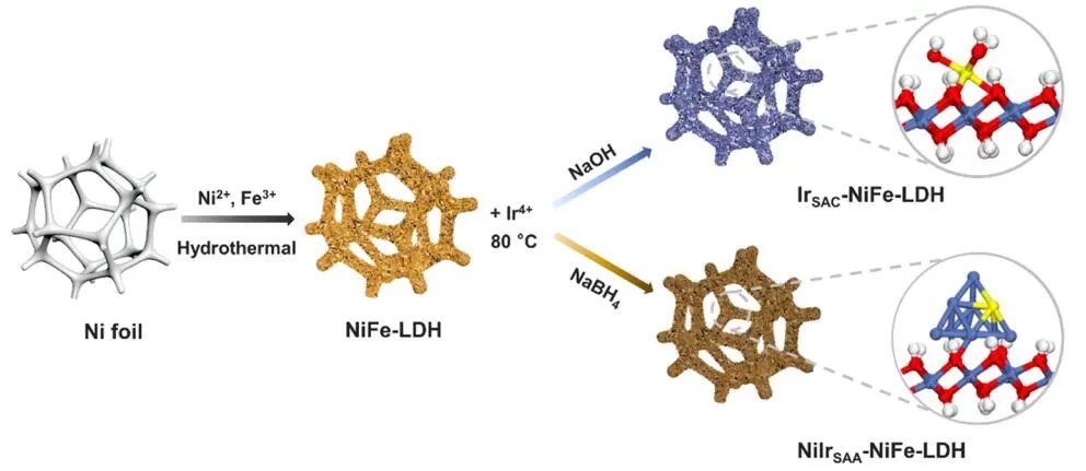 ​北化工宋宇飞ACS Catalysis：NiFe-LDH负载单原子高效电催化整体水分解