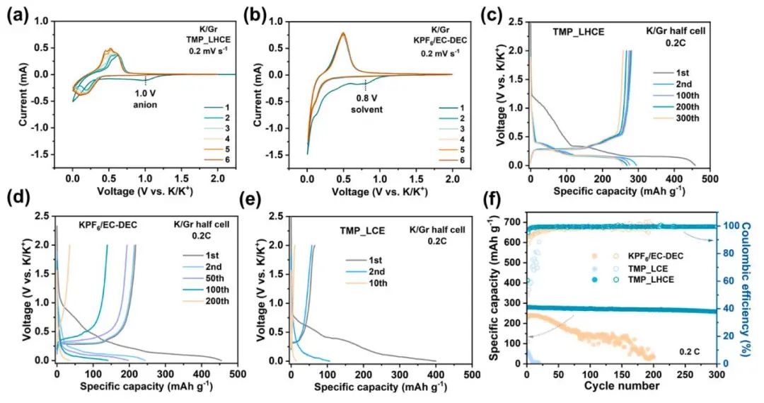 秦磊/肖丹EnSM：调节不可燃、局部高浓度电解质中的溶剂化结构，增强铝基K电池稳定性