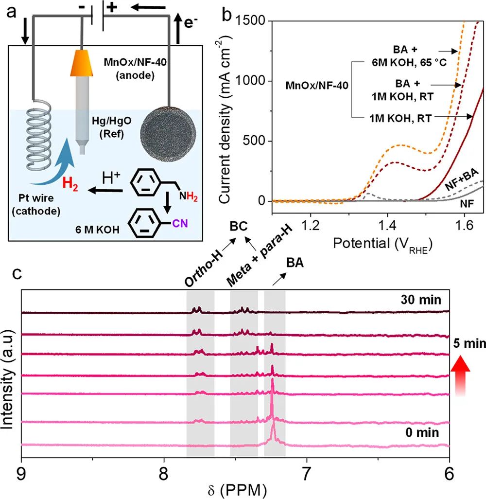 ACS Nano：液相等离子体介导的锰氧化物电催化剂实现了准工业水氧化和选择性脱氢