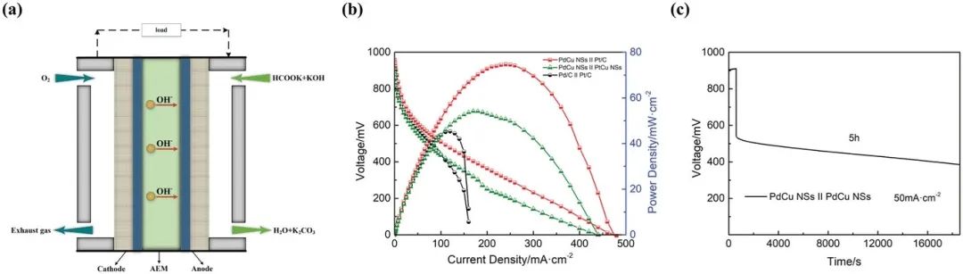 Small Methods：超薄PdCu纳米片作为甲酸盐氧化反应和氧还原反应的双功能电催化剂