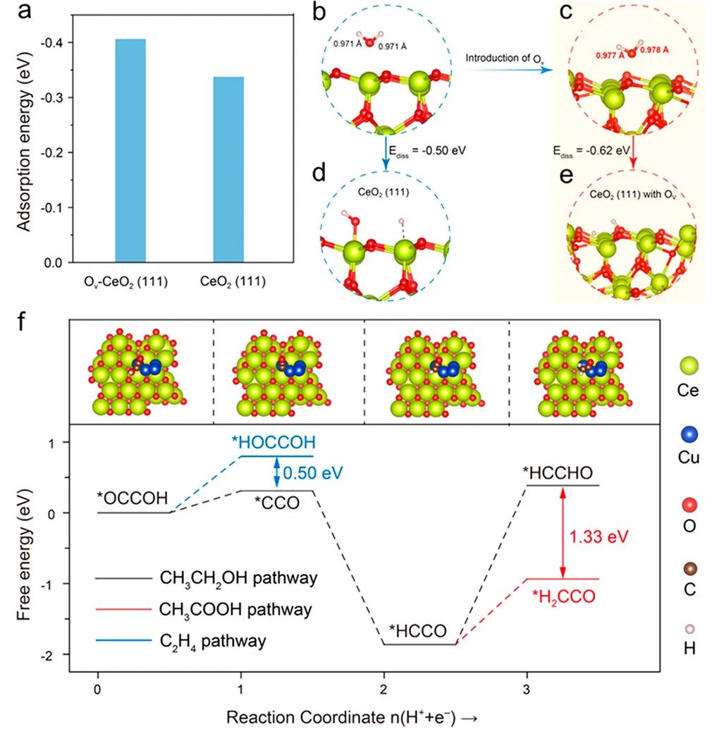 ACS Nano：Cu原子层与CeO2的界面协同作用促进CO转化为乙酸盐