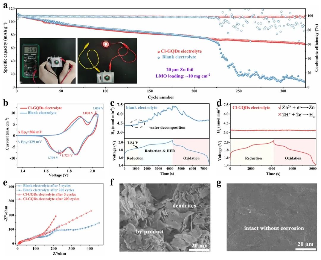 陈人杰/黄永鑫ACS Nano：氯化石墨烯量子点提升水系锌离子电池性能