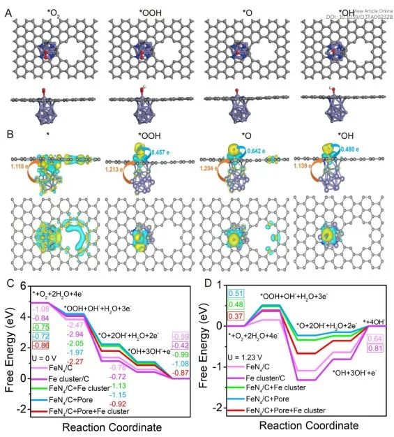 ​JMCA：铁原子团簇纳米结构实现高效和稳定的氧还原反应