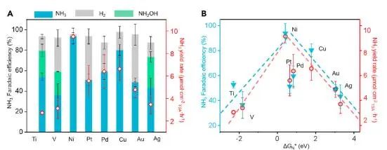 ​【计算+实验】复旦Chem：揭示Ni催化NO电化学合成NH3的反应机理