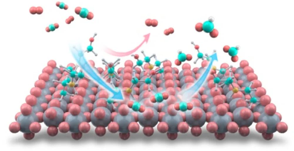 天大康鹏ACS Energy Lett.：胺功能化SnOx纳米颗粒集成捕获和电还原烟气CO2为甲酸盐