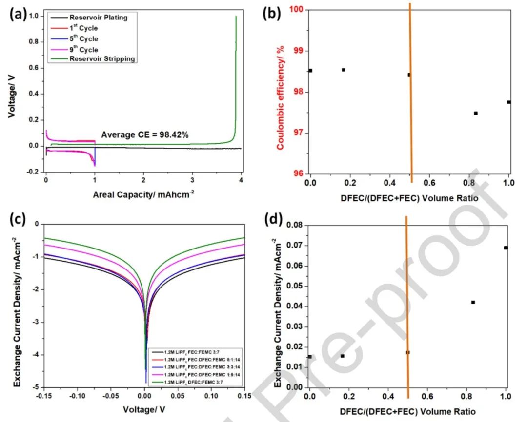 阿贡Nano Energy：锂金属电池的溶剂化保护型高压电解液
