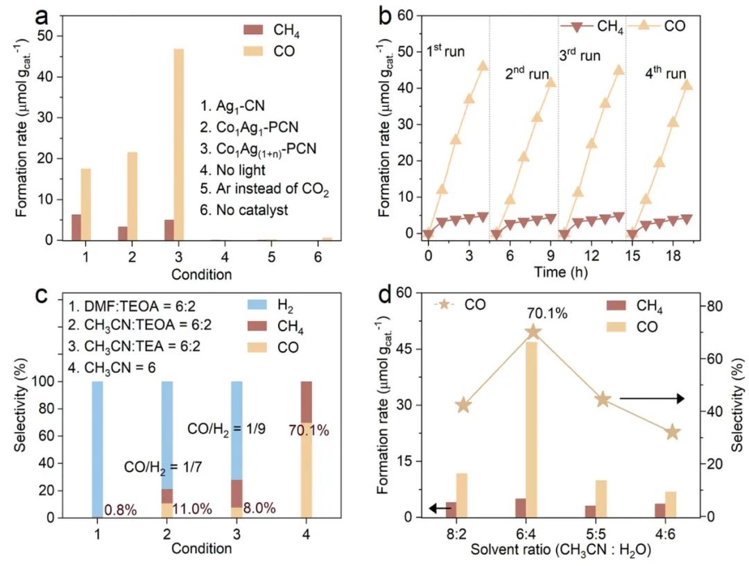 ​ACS Nano：协同Ag纳米粒子和限制在氮化碳上的Co-Ag双金属原子位点实现高效CO2还原