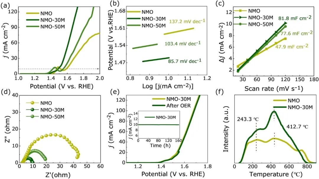 ​兰大Nano-Micro Lett.：刻蚀诱导的NiMoO4表面重构用于析氧反应