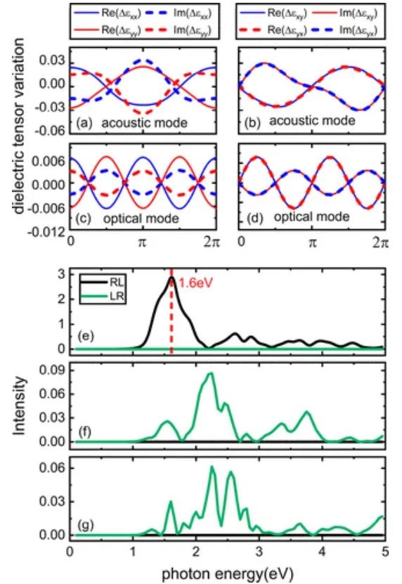 【纯计算】中南Nano Letters：二维磁体中磁共振拉曼效应的理论研究