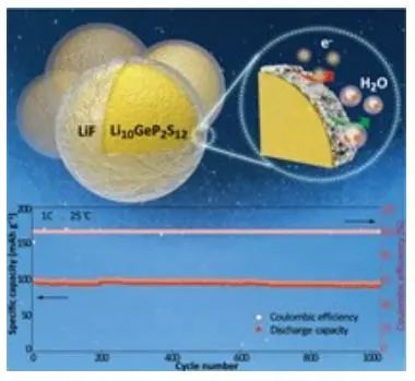 姚霞银团队AM：氟化Li10GeP2S12可实现稳定的全固态锂电池