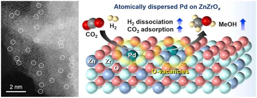 Appl. Catal. B.：Pd原子促进ZnZrOx固溶体催化剂助力CO2加氢制甲醇