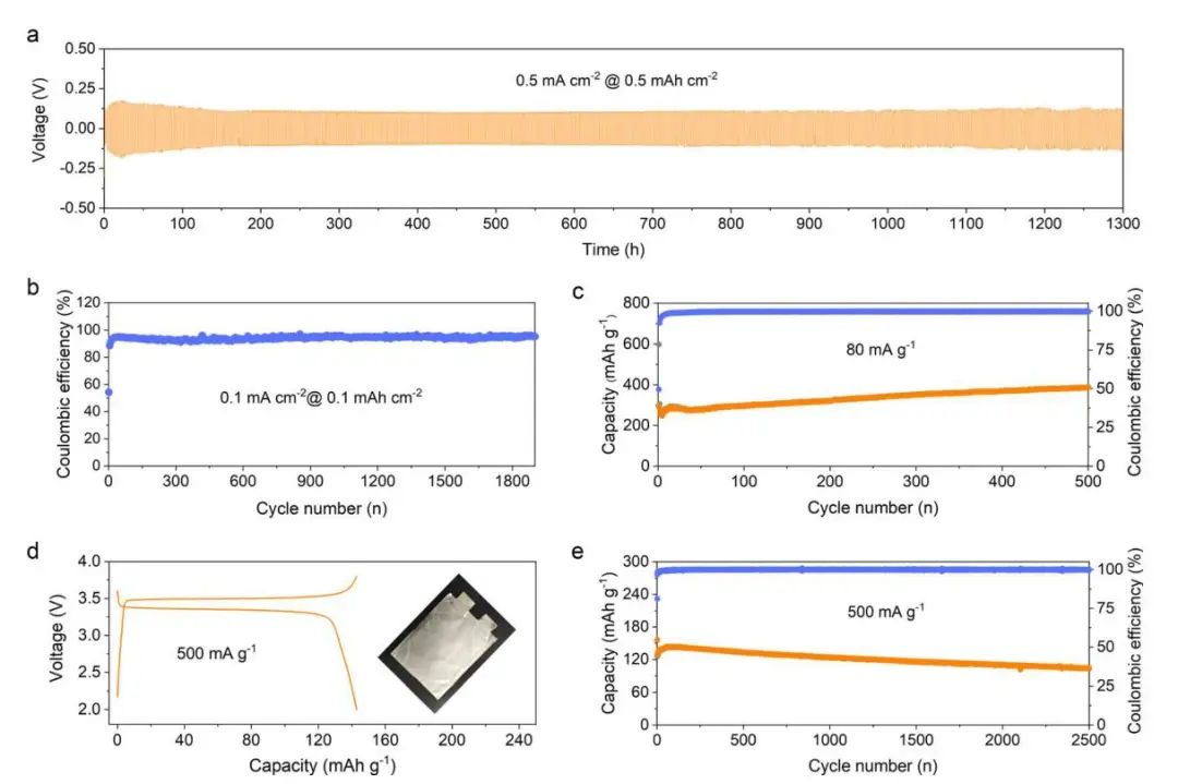 湖南大学鲁兵安EES：原位形成的均匀、弹性的SEI用于高性能电池