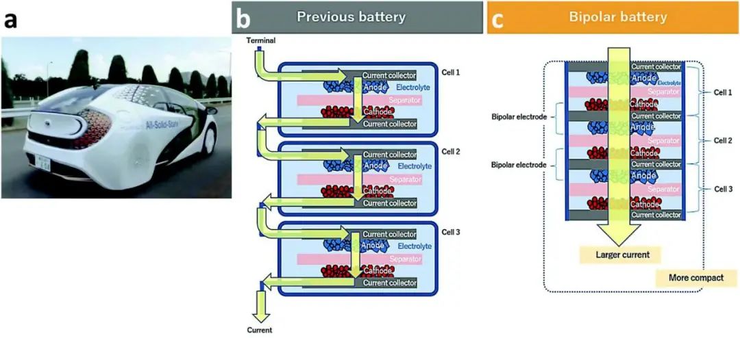 北美丰田研究所EES综述: 实现固态锂电池的“圣杯”锂负极