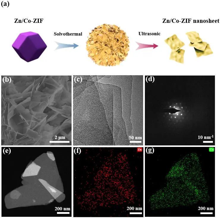 麦立强/许絮/常刚刚Nano Energy：双金属ZIF改性隔膜实现1000圈循环锂硫电池！