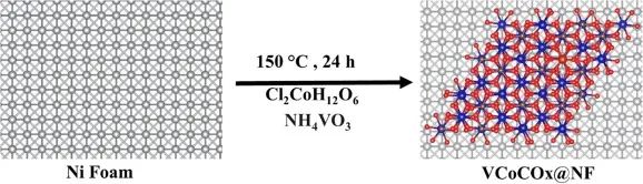 Chem. Eng. J.：钒掺杂碳酸钴，全分解水性能大提升