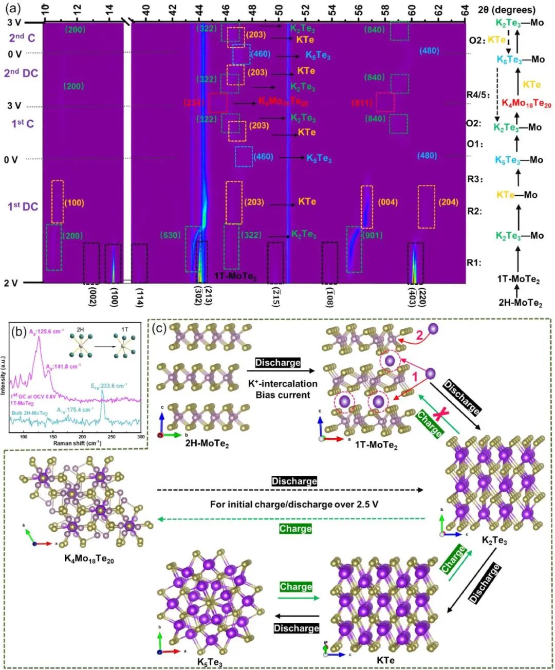 布拉格化工大学EnSM: 亚毫米级范德华单晶MoTe2储钾材料的电化学性质及其失效和结构演化机制