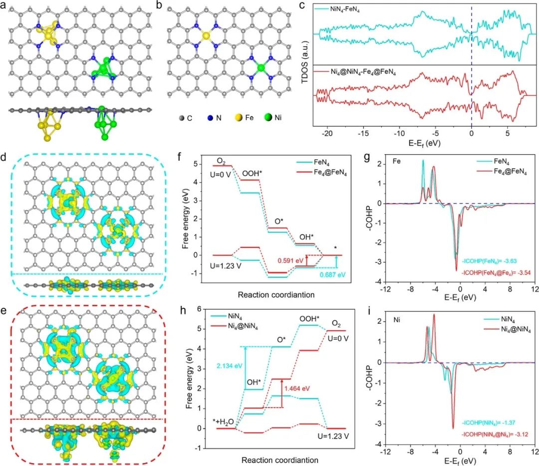 ACS Nano：双金属原子和纳米团簇的协同作用提高催化活性和稳定性