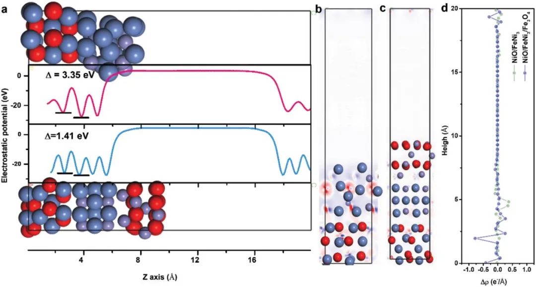湖大/广大Small Methods：NiFe基非均相催化剂实现高效电解水制氢
