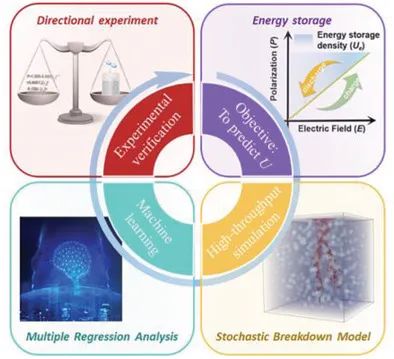 机器学习顶刊汇总：Nat. Sustain.、Sci. Adv.、Nano Energy、Adv. Sci.、CEJ等