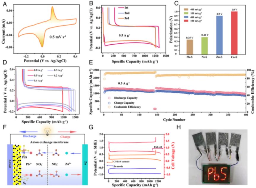 宁波大学PNAS：首次报道铅硫电池，彻底解决穿梭效应和枝晶难题！