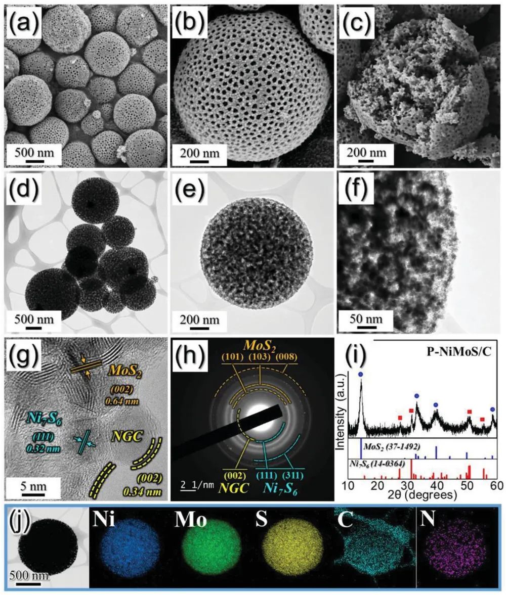 Small Methods：合理设计多孔双金属硫化物/氮掺杂石墨碳复合微球用于钠离子电池负极