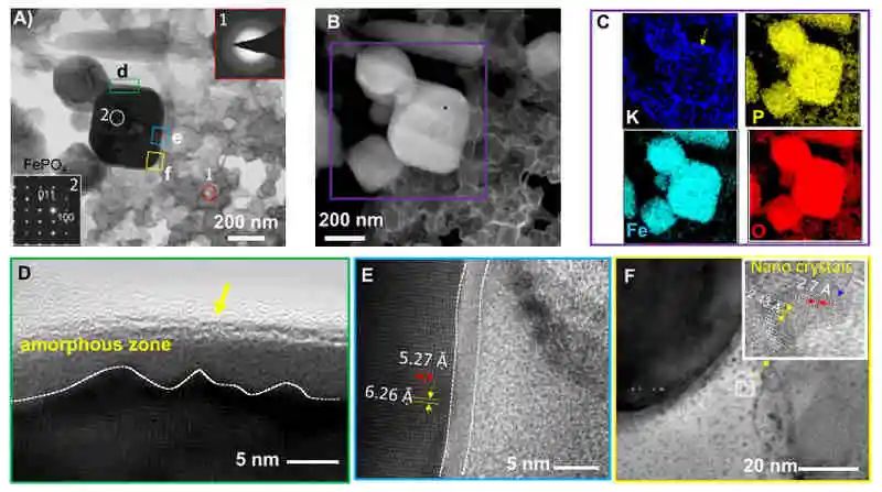 Nano Lett.：晶态磷酸铁正极材料中钾离子插层诱导非晶化的原位研究
